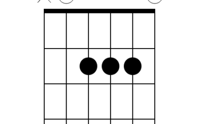 A – Guitar Chords
