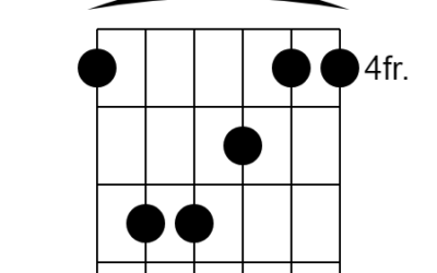 G# Ab Guitar Chords