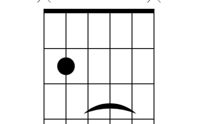 B Guitar Chords