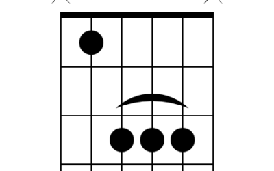 A# & Bb Guitar Chords