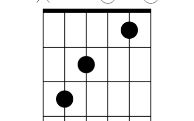 C Guitar Chords