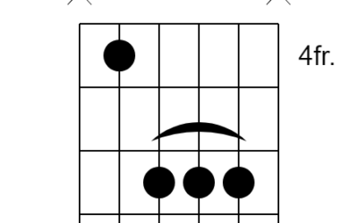 C# Db Guitar Chords