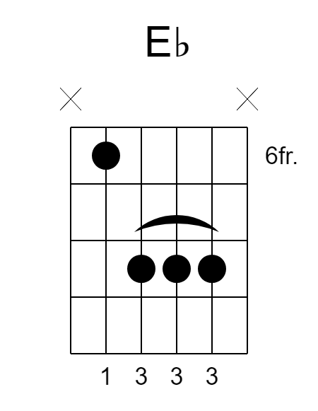 Eb Guitar Chord Chart