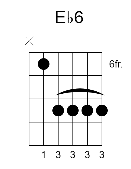 Eb Chord