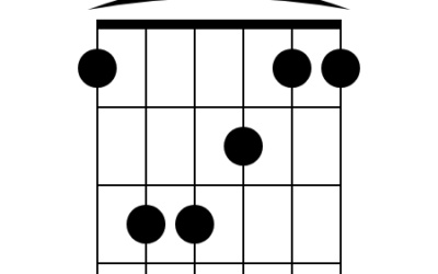 F Guitar Chords