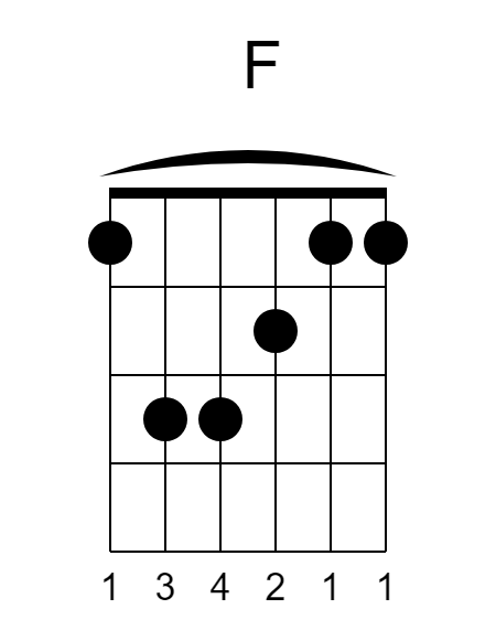 b sharp guitar chord