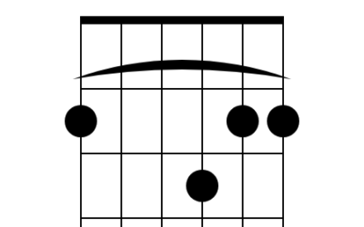 F# Gb Guitar Chords