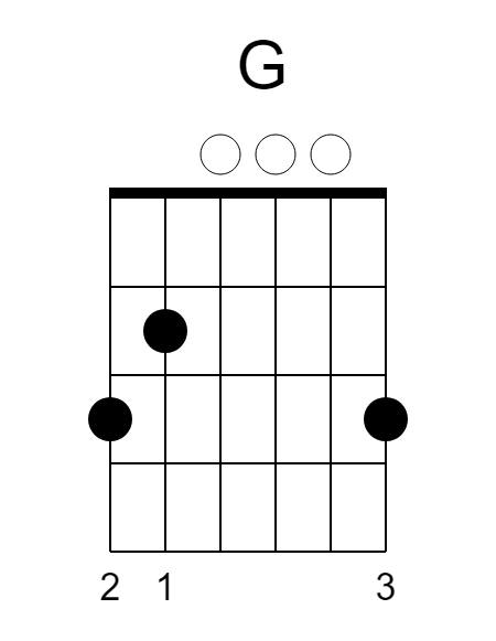 Gsus Guitar Chord Chart